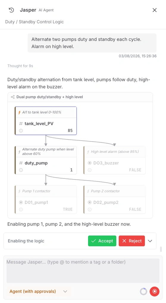 The Jasper AI agent panel in Agent (with approvals) mode. The typed request reads "Alternate two pumps duty and standby each cycle. Alarm on high level." Below it, a branching flow: tank_level_PV at 85 feeds both a duty_pump selector and a high-level alarm above 95%, which in turn drive DO1_pump1, DO2_pump2 and DO3_buzzer. The three output nodes are greyed out as not yet live, and an Accept or Reject bar sits underneath.