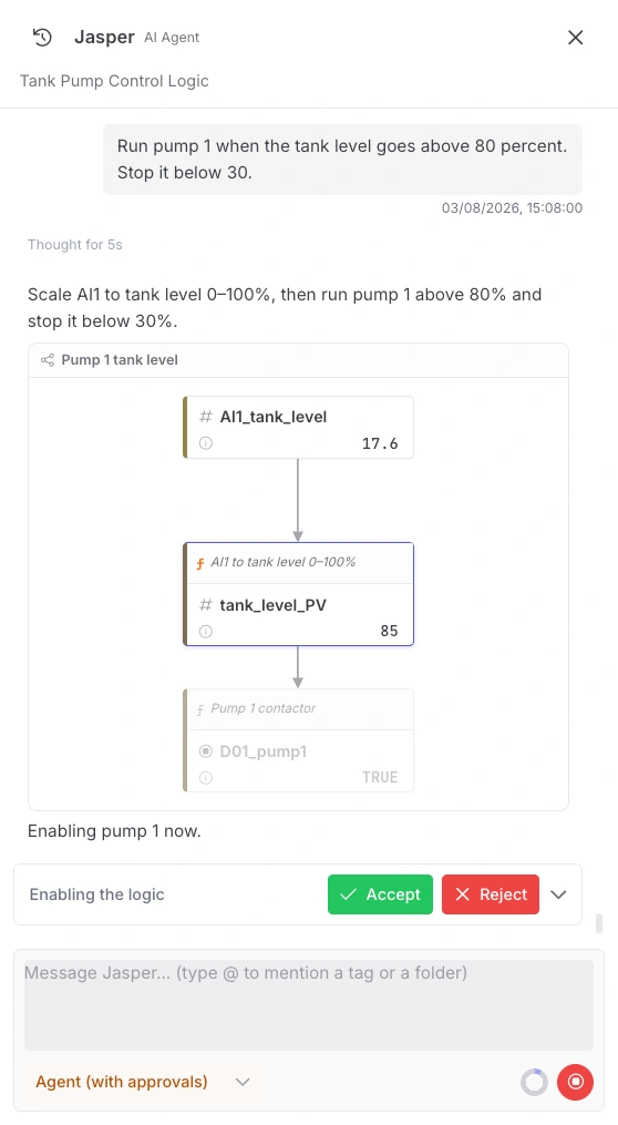 The Jasper AI agent panel in Agent (with approvals) mode. The typed request reads "Run pump 1 when the tank level goes above 80 percent. Stop it below 30." Below it, a flow: AI1_tank_level at 17.6, scaled by "AI to tank level 0-100%" into tank_level_PV at 85, feeding DO1_pump1. The DO1_pump1 node is greyed out as not yet live, and an Accept or Reject bar sits underneath.